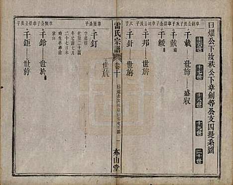 安徽[雷姓] 雷氏宗谱二十八卷首二卷末一卷 — 清光绪十三年（1887）_十.pdf