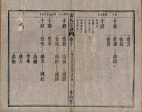 安徽[雷姓] 雷氏宗谱二十八卷首二卷末一卷 — 清光绪十三年（1887）_十.pdf