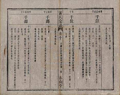 安徽[雷姓] 雷氏宗谱二十八卷首二卷末一卷 — 清光绪十三年（1887）_十.pdf