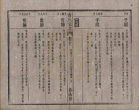 安徽[雷姓] 雷氏宗谱二十八卷首二卷末一卷 — 清光绪十三年（1887）_十.pdf