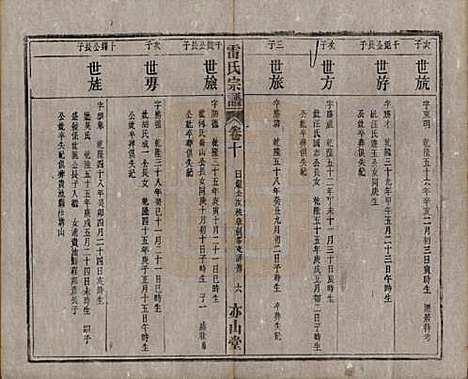 安徽[雷姓] 雷氏宗谱二十八卷首二卷末一卷 — 清光绪十三年（1887）_十.pdf