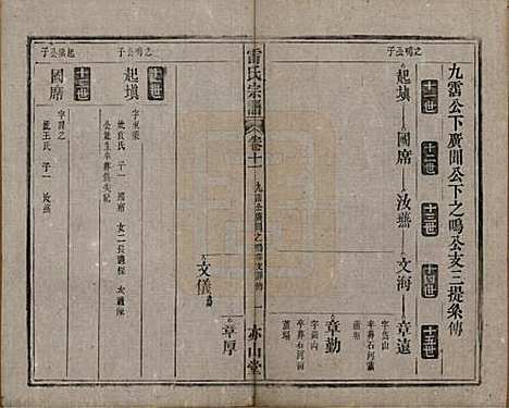 安徽[雷姓] 雷氏宗谱二十八卷首二卷末一卷 — 清光绪十三年（1887）_十一.pdf