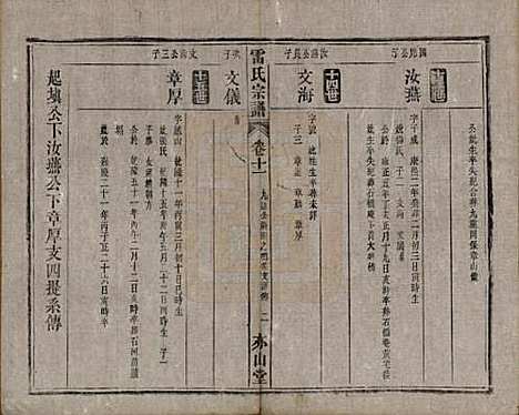 安徽[雷姓] 雷氏宗谱二十八卷首二卷末一卷 — 清光绪十三年（1887）_十一.pdf