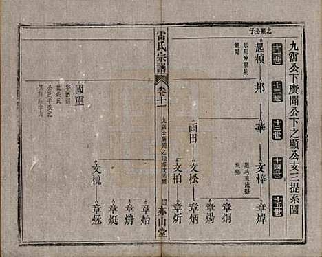 安徽[雷姓] 雷氏宗谱二十八卷首二卷末一卷 — 清光绪十三年（1887）_十一.pdf