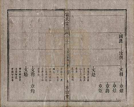 安徽[雷姓] 雷氏宗谱二十八卷首二卷末一卷 — 清光绪十三年（1887）_十一.pdf