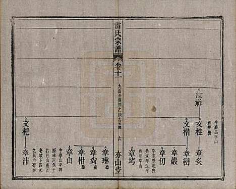 安徽[雷姓] 雷氏宗谱二十八卷首二卷末一卷 — 清光绪十三年（1887）_十一.pdf