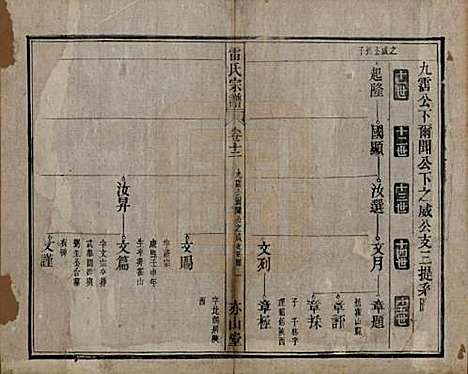 安徽[雷姓] 雷氏宗谱二十八卷首二卷末一卷 — 清光绪十三年（1887）_十二.pdf