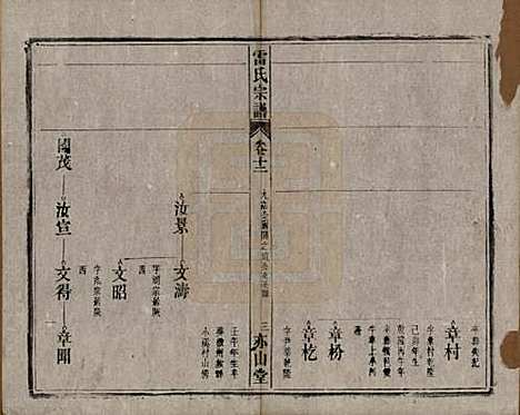 安徽[雷姓] 雷氏宗谱二十八卷首二卷末一卷 — 清光绪十三年（1887）_十二.pdf