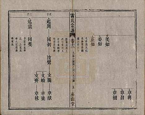 安徽[雷姓] 雷氏宗谱二十八卷首二卷末一卷 — 清光绪十三年（1887）_十二.pdf