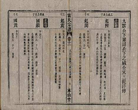 安徽[雷姓] 雷氏宗谱二十八卷首二卷末一卷 — 清光绪十三年（1887）_十二.pdf