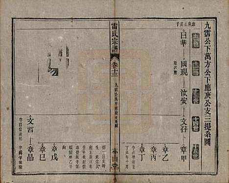 安徽[雷姓] 雷氏宗谱二十八卷首二卷末一卷 — 清光绪十三年（1887）_十三.pdf