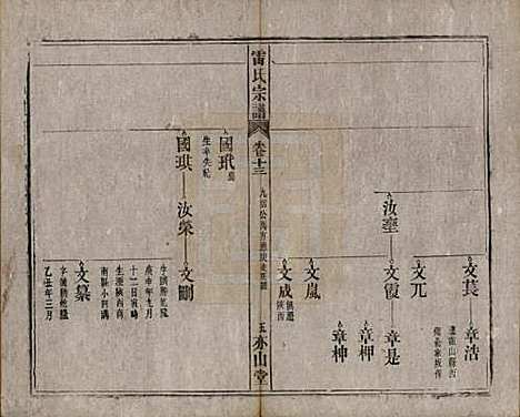 安徽[雷姓] 雷氏宗谱二十八卷首二卷末一卷 — 清光绪十三年（1887）_十三.pdf