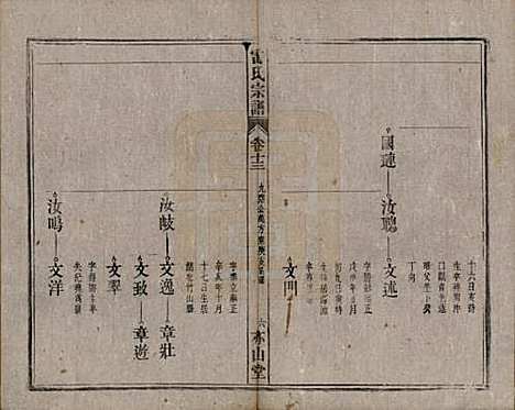 安徽[雷姓] 雷氏宗谱二十八卷首二卷末一卷 — 清光绪十三年（1887）_十三.pdf