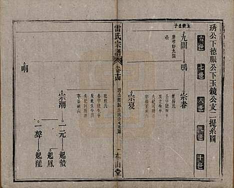 安徽[雷姓] 雷氏宗谱二十八卷首二卷末一卷 — 清光绪十三年（1887）_十四.pdf