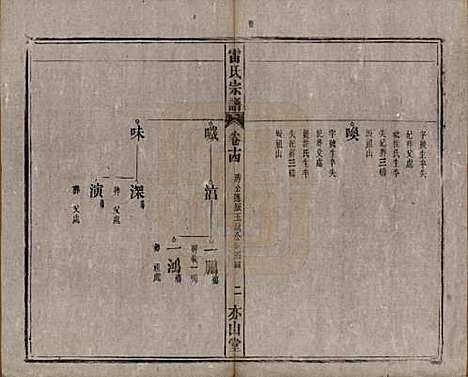 安徽[雷姓] 雷氏宗谱二十八卷首二卷末一卷 — 清光绪十三年（1887）_十四.pdf