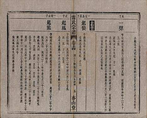 安徽[雷姓] 雷氏宗谱二十八卷首二卷末一卷 — 清光绪十三年（1887）_十四.pdf