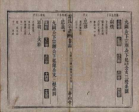 安徽[雷姓] 雷氏宗谱二十八卷首二卷末一卷 — 清光绪十三年（1887）_十四.pdf