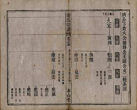 安徽[雷姓] 雷氏宗谱二十八卷首二卷末一卷 — 清光绪十三年（1887）_十五.pdf