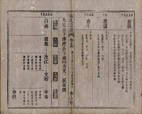 安徽[雷姓] 雷氏宗谱二十八卷首二卷末一卷 — 清光绪十三年（1887）_十五.pdf