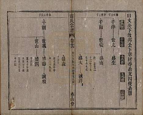 安徽[雷姓] 雷氏宗谱二十八卷首二卷末一卷 — 清光绪十三年（1887）_十六.pdf