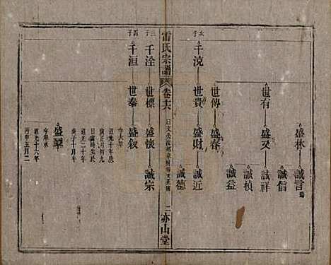 安徽[雷姓] 雷氏宗谱二十八卷首二卷末一卷 — 清光绪十三年（1887）_十六.pdf