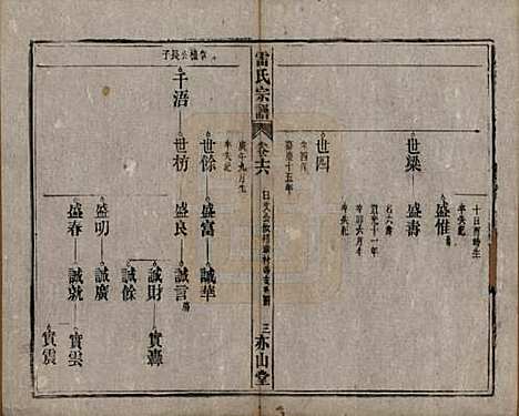 安徽[雷姓] 雷氏宗谱二十八卷首二卷末一卷 — 清光绪十三年（1887）_十六.pdf