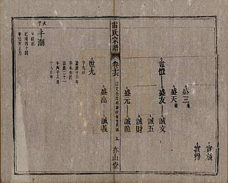 安徽[雷姓] 雷氏宗谱二十八卷首二卷末一卷 — 清光绪十三年（1887）_十六.pdf