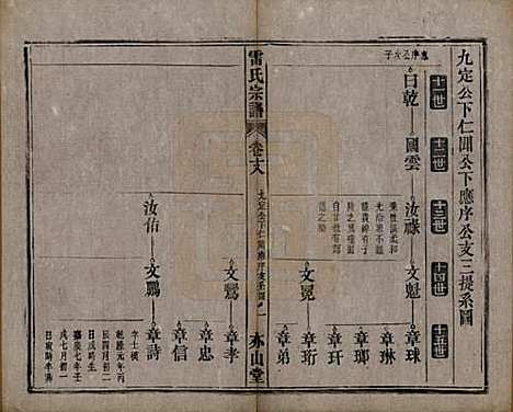 安徽[雷姓] 雷氏宗谱二十八卷首二卷末一卷 — 清光绪十三年（1887）_十八.pdf