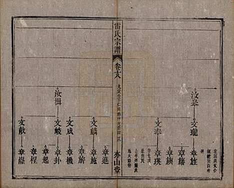 安徽[雷姓] 雷氏宗谱二十八卷首二卷末一卷 — 清光绪十三年（1887）_十八.pdf