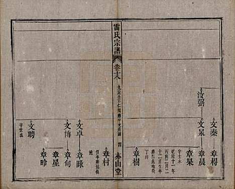 安徽[雷姓] 雷氏宗谱二十八卷首二卷末一卷 — 清光绪十三年（1887）_十八.pdf