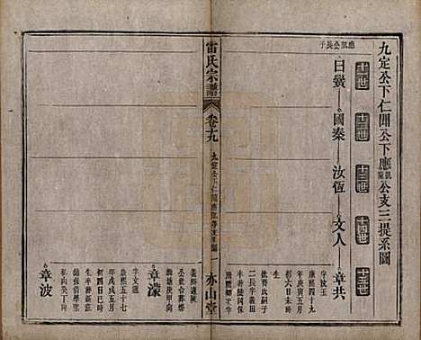 安徽[雷姓] 雷氏宗谱二十八卷首二卷末一卷 — 清光绪十三年（1887）_十九.pdf