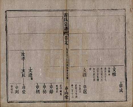 安徽[雷姓] 雷氏宗谱二十八卷首二卷末一卷 — 清光绪十三年（1887）_十九.pdf