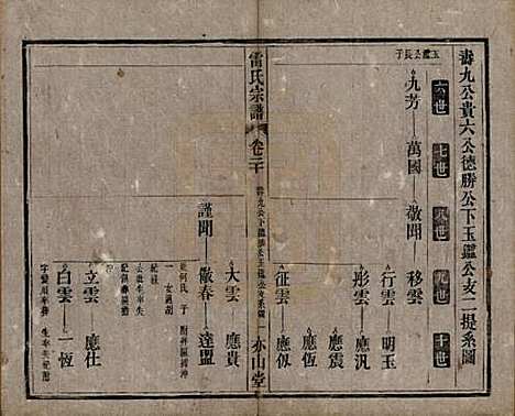 安徽[雷姓] 雷氏宗谱二十八卷首二卷末一卷 — 清光绪十三年（1887）_二十.pdf