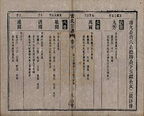 安徽[雷姓] 雷氏宗谱二十八卷首二卷末一卷 — 清光绪十三年（1887）_二十.pdf