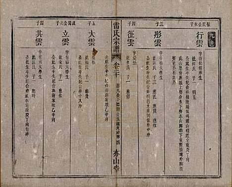 安徽[雷姓] 雷氏宗谱二十八卷首二卷末一卷 — 清光绪十三年（1887）_二十.pdf