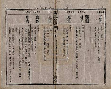 安徽[雷姓] 雷氏宗谱二十八卷首二卷末一卷 — 清光绪十三年（1887）_二十.pdf