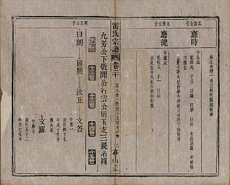 安徽[雷姓] 雷氏宗谱二十八卷首二卷末一卷 — 清光绪十三年（1887）_二十.pdf