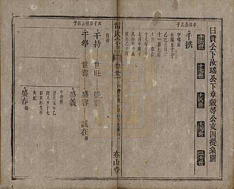 安徽[雷姓] 雷氏宗谱二十八卷首二卷末一卷 — 清光绪十三年（1887）_二十二.pdf