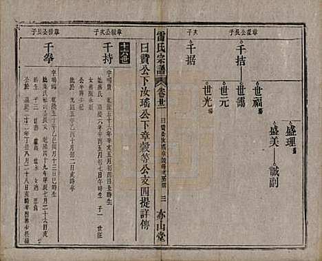 安徽[雷姓] 雷氏宗谱二十八卷首二卷末一卷 — 清光绪十三年（1887）_二十二.pdf