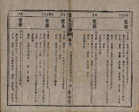 安徽[雷姓] 雷氏宗谱二十八卷首二卷末一卷 — 清光绪十三年（1887）_二十二.pdf