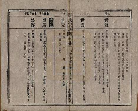 安徽[雷姓] 雷氏宗谱二十八卷首二卷末一卷 — 清光绪十三年（1887）_二十二.pdf