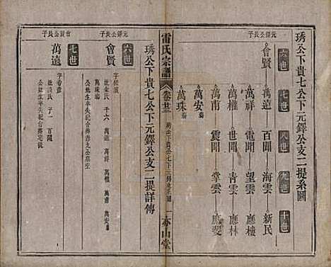 安徽[雷姓] 雷氏宗谱二十八卷首二卷末一卷 — 清光绪十三年（1887）_二十三.pdf