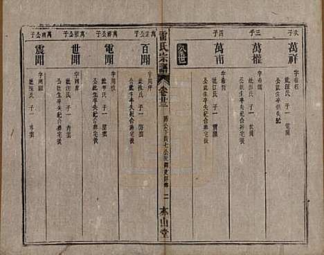 安徽[雷姓] 雷氏宗谱二十八卷首二卷末一卷 — 清光绪十三年（1887）_二十三.pdf