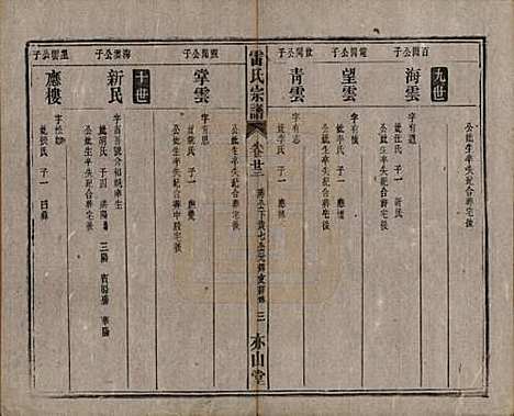 安徽[雷姓] 雷氏宗谱二十八卷首二卷末一卷 — 清光绪十三年（1887）_二十三.pdf