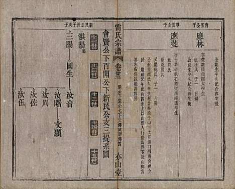 安徽[雷姓] 雷氏宗谱二十八卷首二卷末一卷 — 清光绪十三年（1887）_二十三.pdf