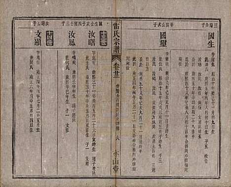 安徽[雷姓] 雷氏宗谱二十八卷首二卷末一卷 — 清光绪十三年（1887）_二十三.pdf