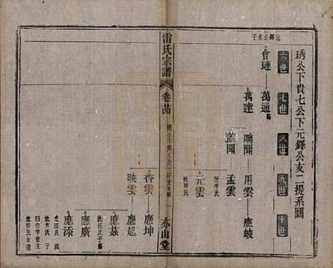 安徽[雷姓] 雷氏宗谱二十八卷首二卷末一卷 — 清光绪十三年（1887）_二十四.pdf