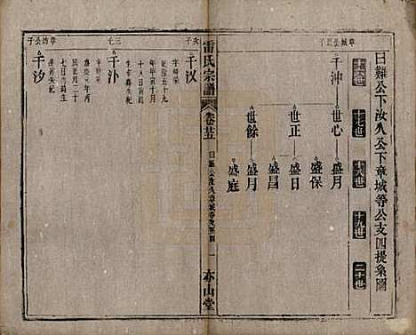 安徽[雷姓] 雷氏宗谱二十八卷首二卷末一卷 — 清光绪十三年（1887）_二十五.pdf