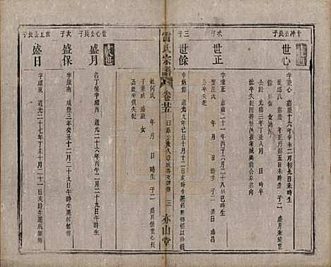 安徽[雷姓] 雷氏宗谱二十八卷首二卷末一卷 — 清光绪十三年（1887）_二十五.pdf