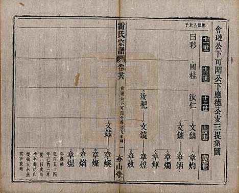 安徽[雷姓] 雷氏宗谱二十八卷首二卷末一卷 — 清光绪十三年（1887）_二十六.pdf